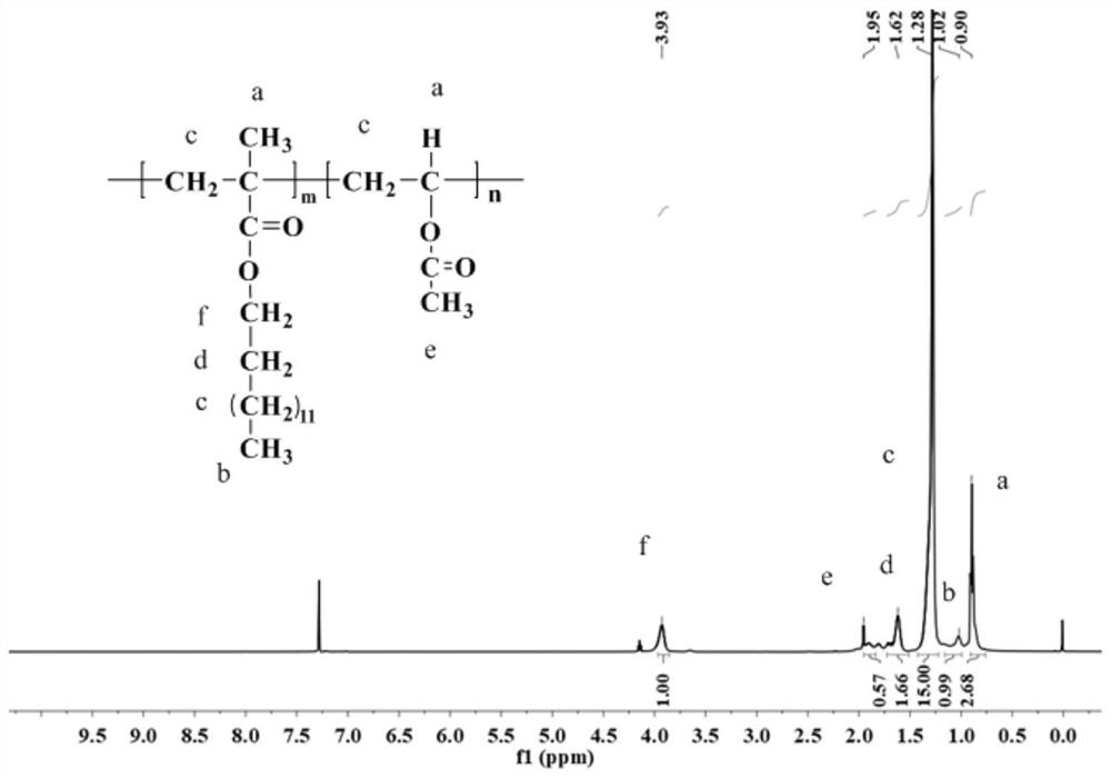 Polymethacrylate-vinyl acetate diesel pour point depressant as well as preparation and application thereof