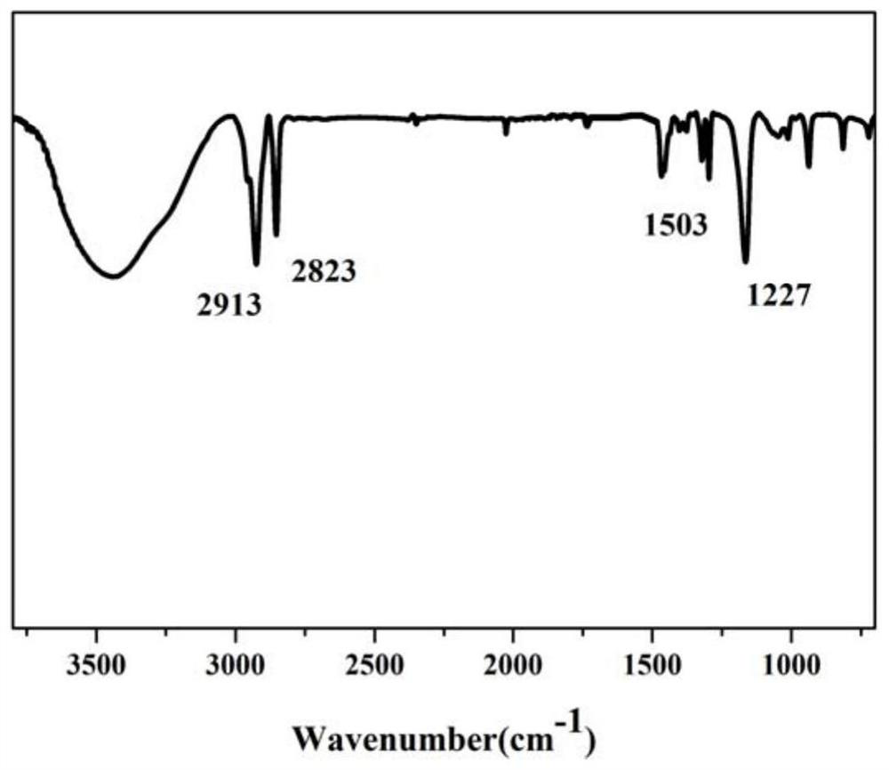 Polymethacrylate-vinyl acetate diesel pour point depressant as well as preparation and application thereof