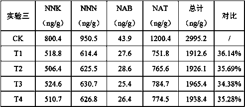 Method for reducing TSNAs in tobacco leaves of cigar by utilizing strains