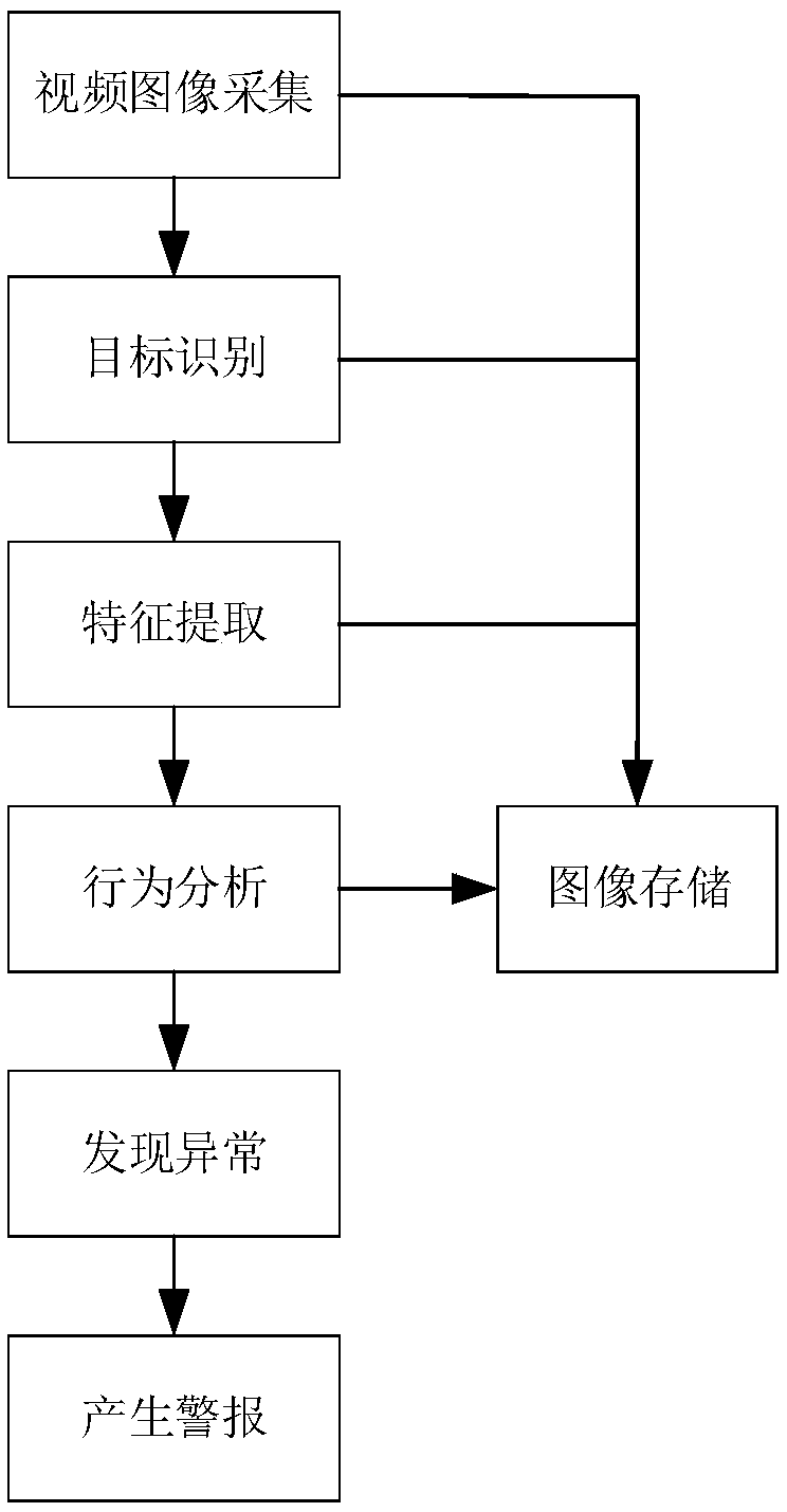 Monitoring system and method for pet behavior detection