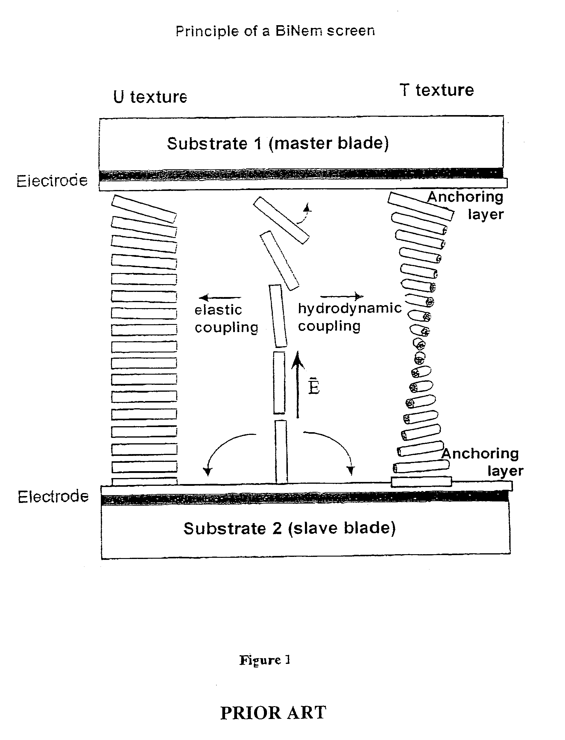 Addressing process and device for a bistable liquid crystal screen