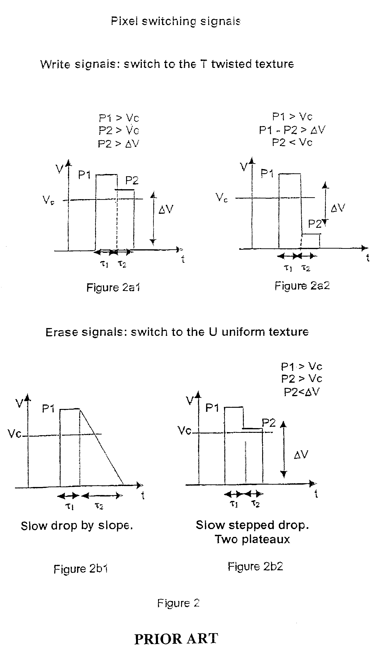 Addressing process and device for a bistable liquid crystal screen