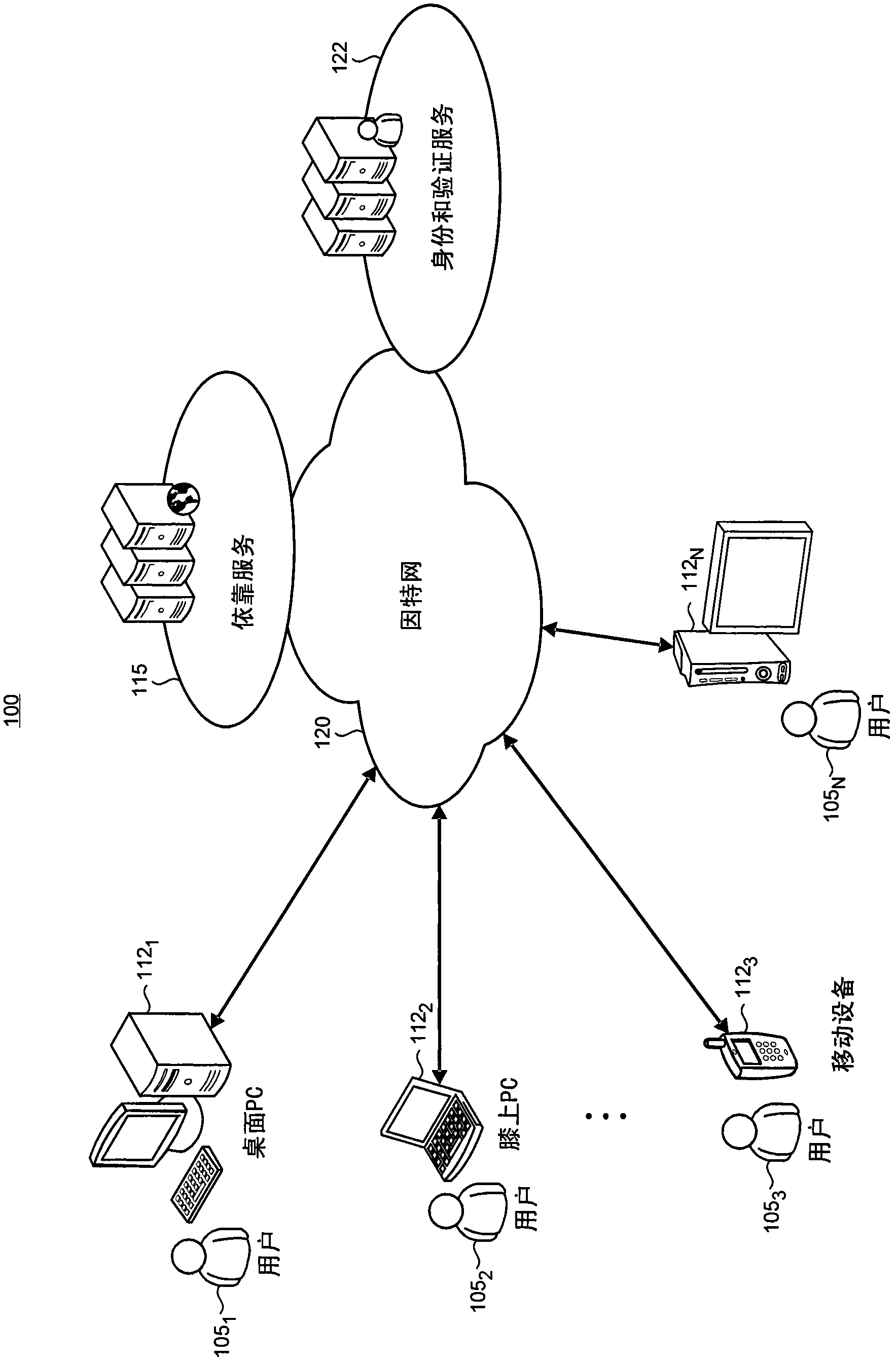 Identity and authentication system using aliases