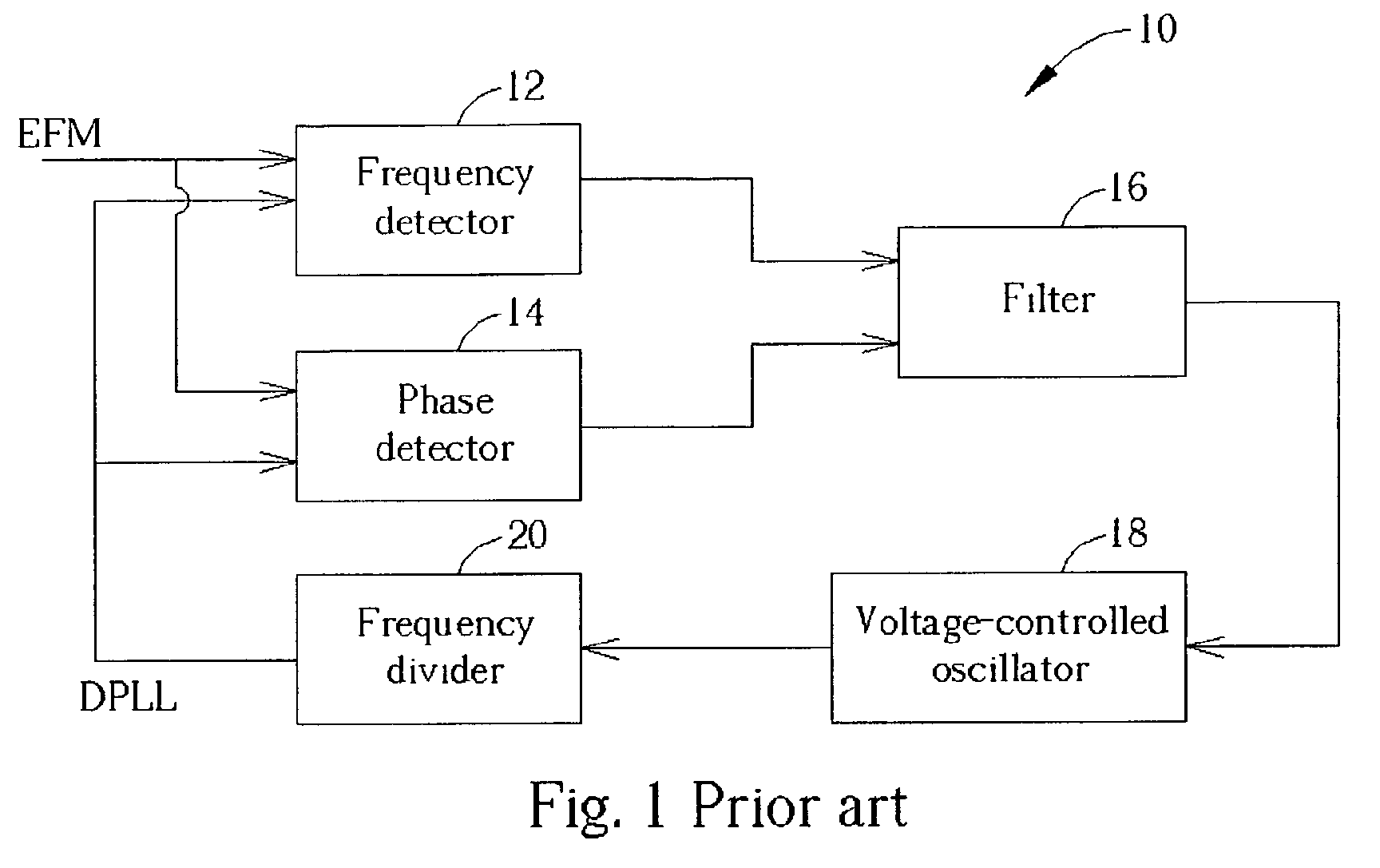 Method of controlling an optical disk drive by calculating a target frequency of a DPLL signal