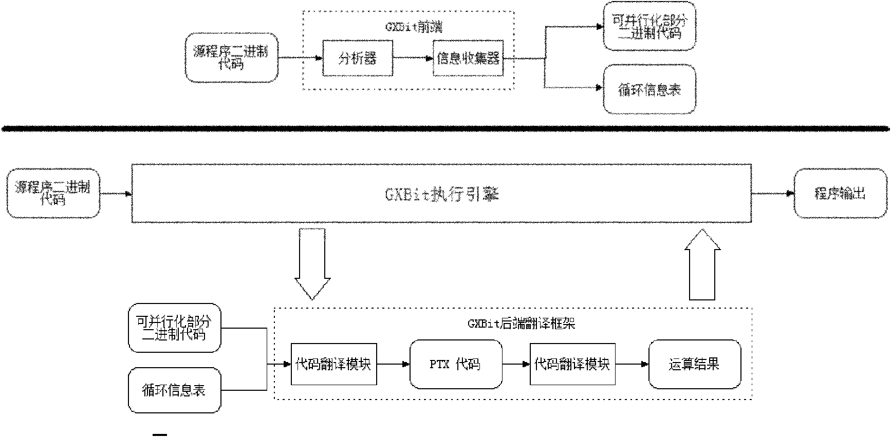 Method for realizing rear-end translation framework of heterogeneous multi-core virtual execution environment