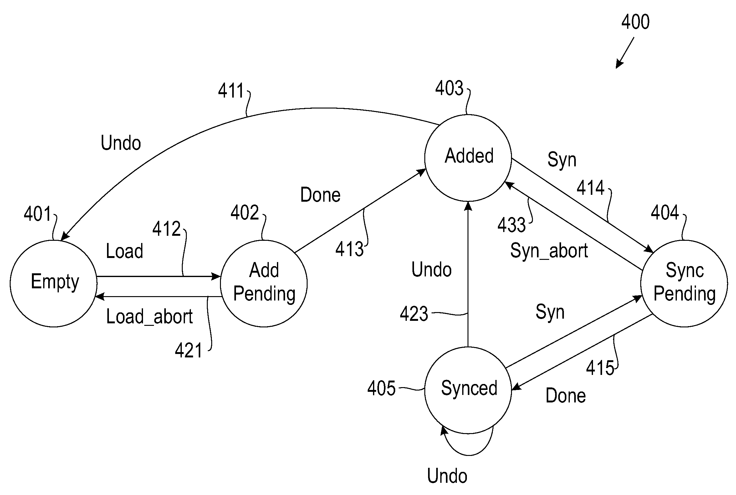 Failure recovery and error correction techniques for data loading in information warehouses