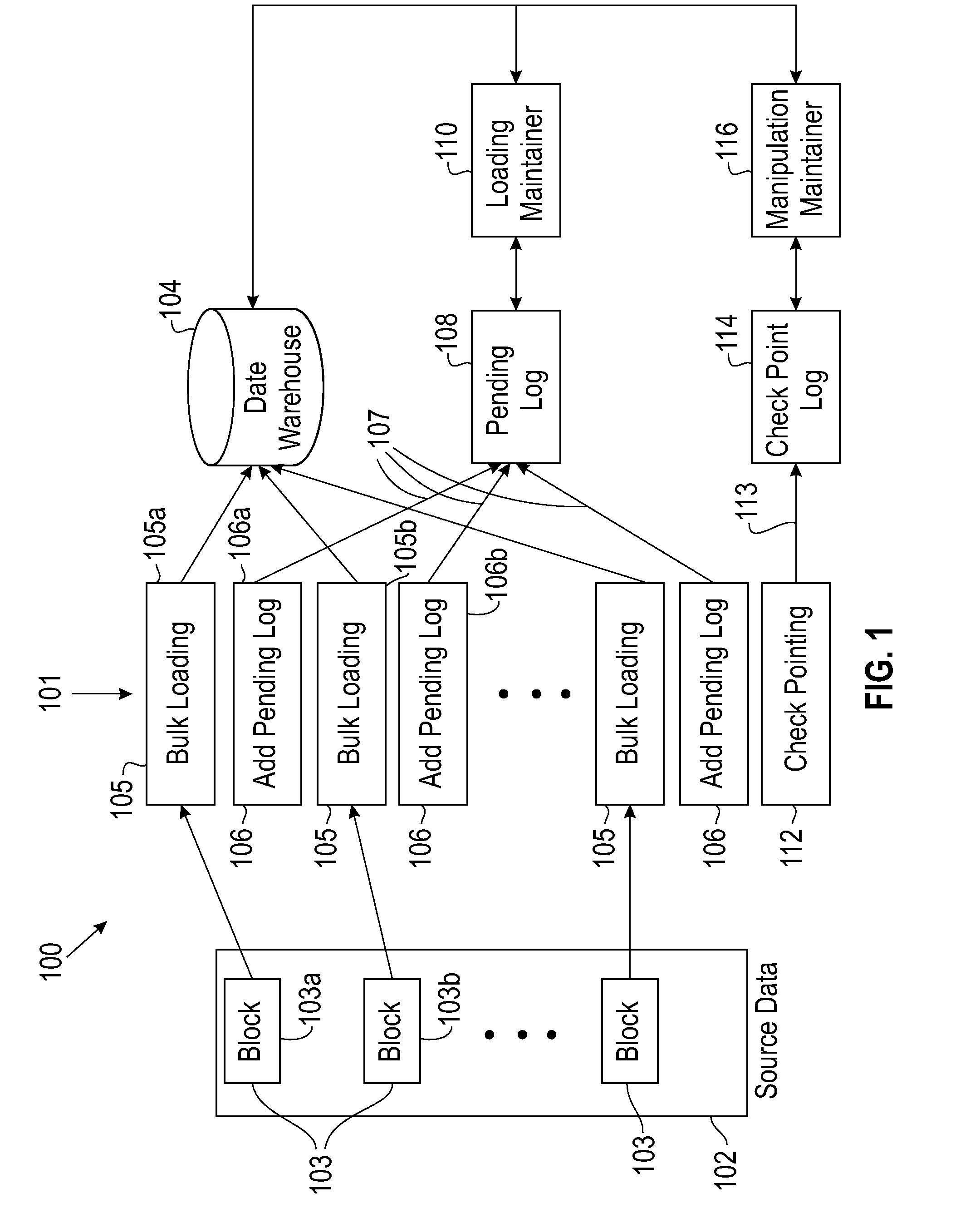 Failure recovery and error correction techniques for data loading in information warehouses