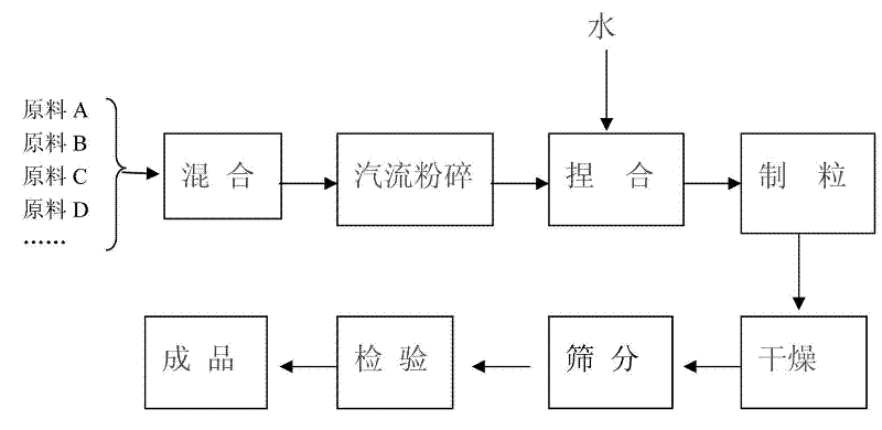 Rice seed dressing agent composition used for preventing and treating black-streaked dwarf disease and its preparation method