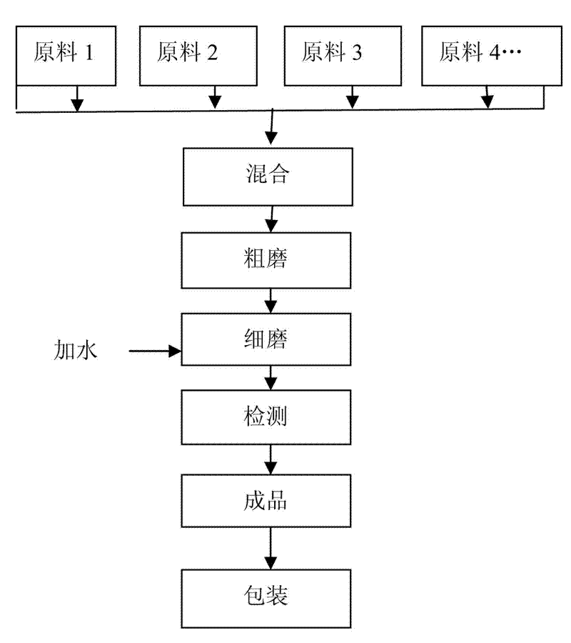 Rice seed dressing agent composition used for preventing and treating black-streaked dwarf disease and its preparation method