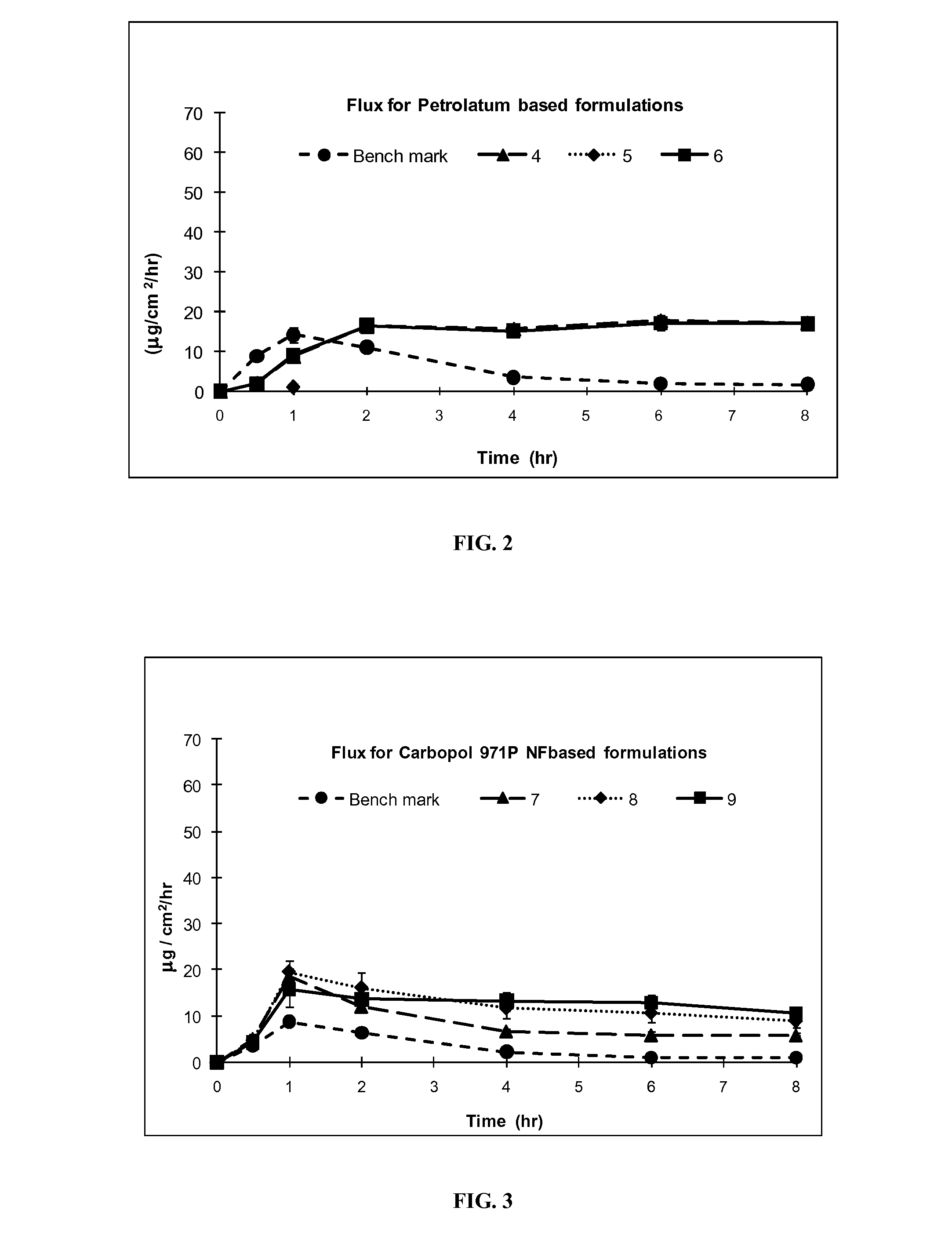 Topical Formulation Compositions Containing Silicone Based Excipients To Deliver Actives To A Substrate