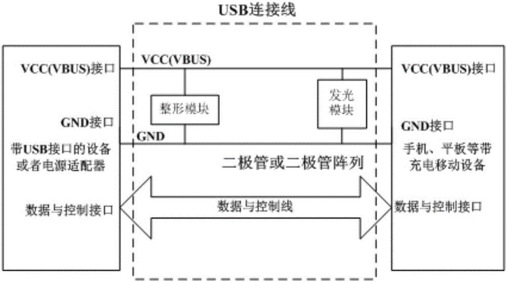 USB data line