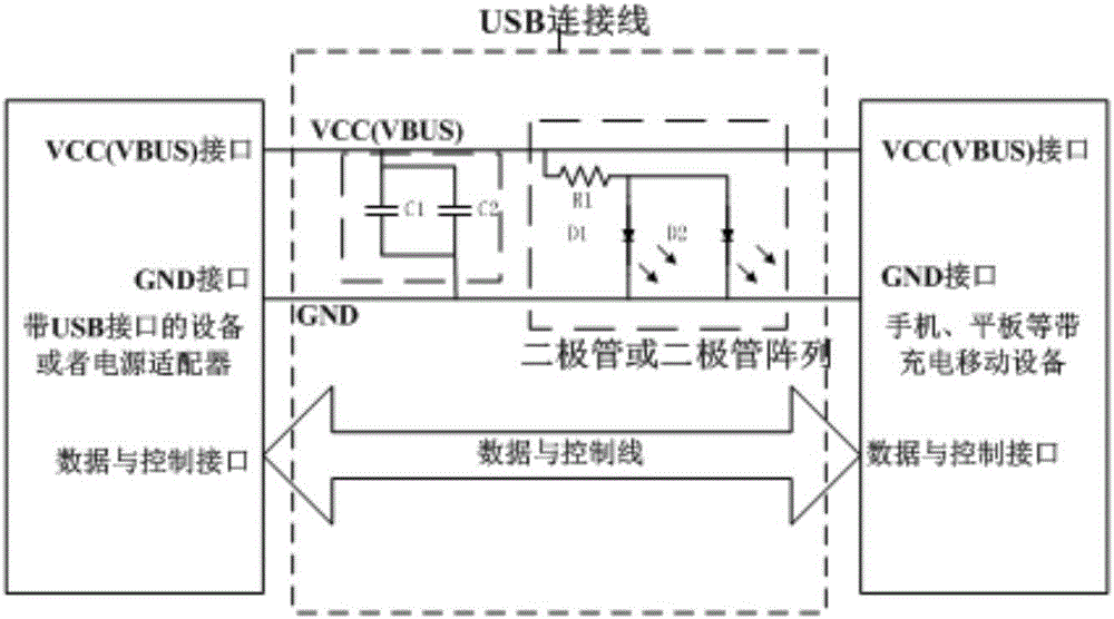 USB data line