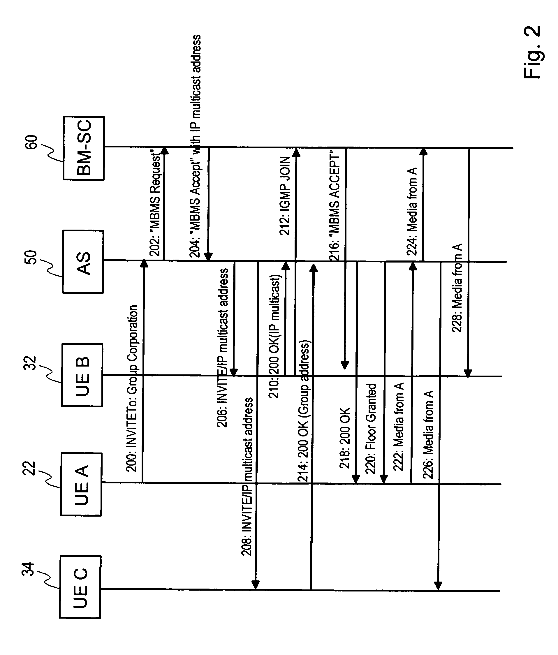 Transmitting data to a group of receiving devices