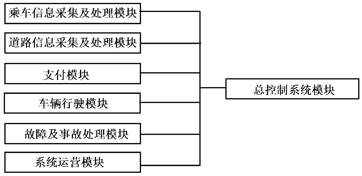 Unmanned taxi system and control method thereof