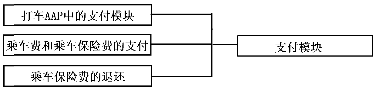 Unmanned taxi system and control method thereof