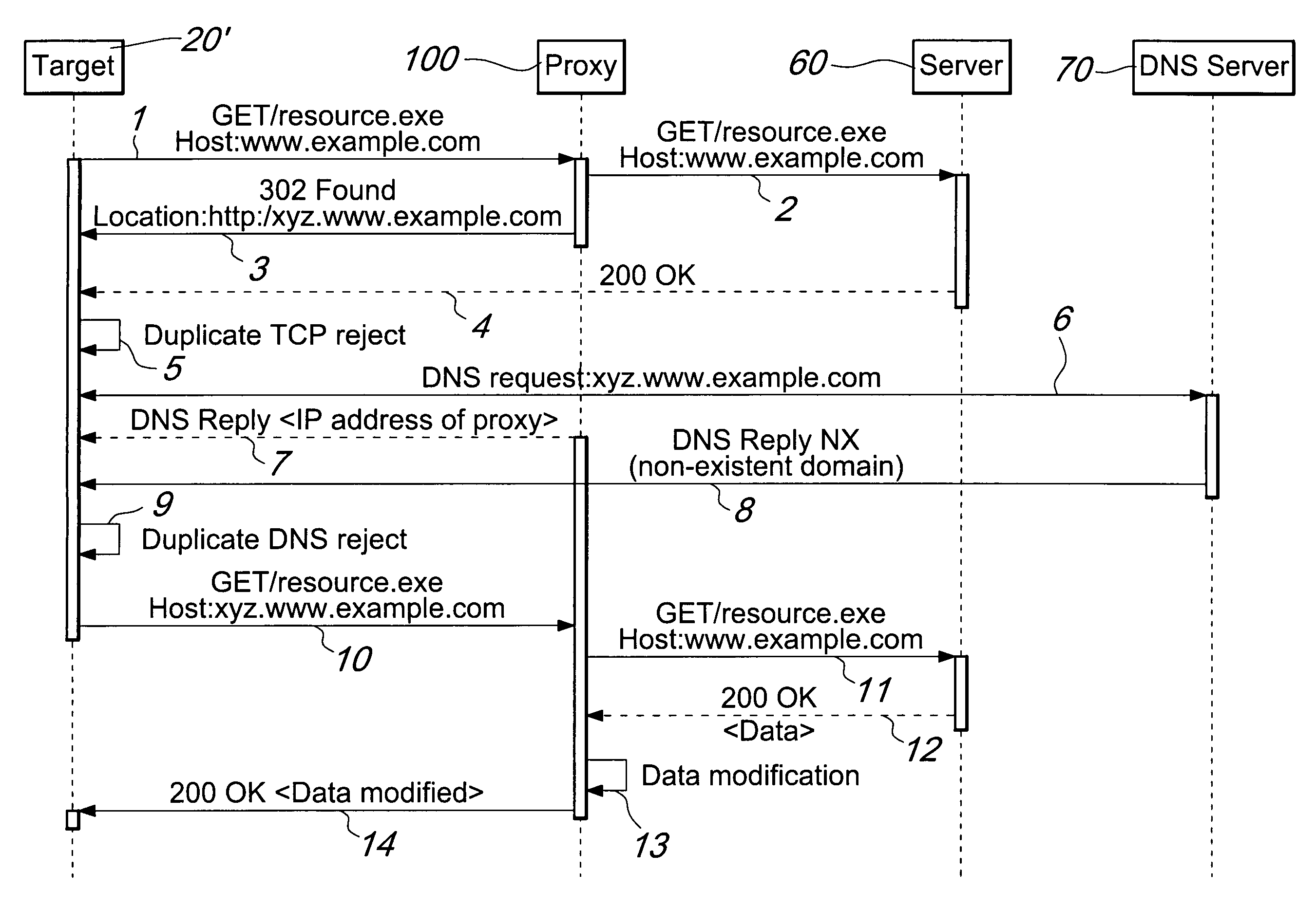 Method and device for network traffic manipulation