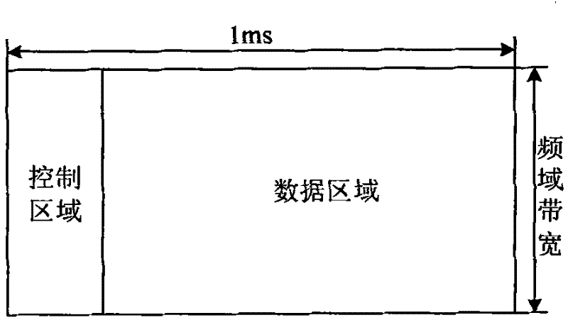 Data transmission method and equipment