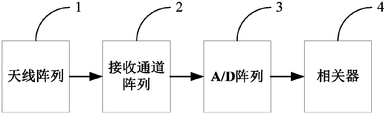 Reflection-board-combination-based imaging method of mirror-image synthetic aperture radiometer