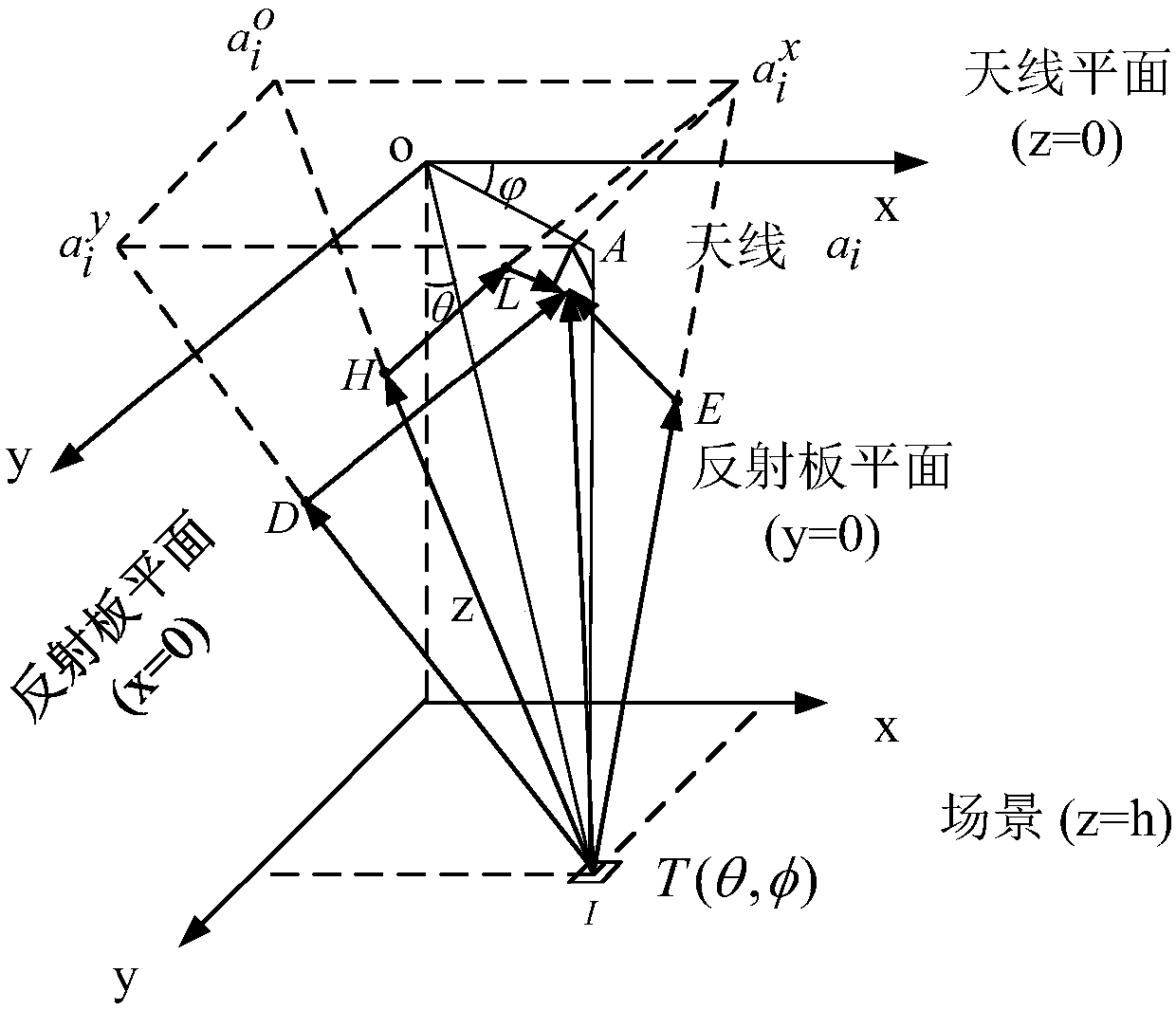 Reflection-board-combination-based imaging method of mirror-image synthetic aperture radiometer