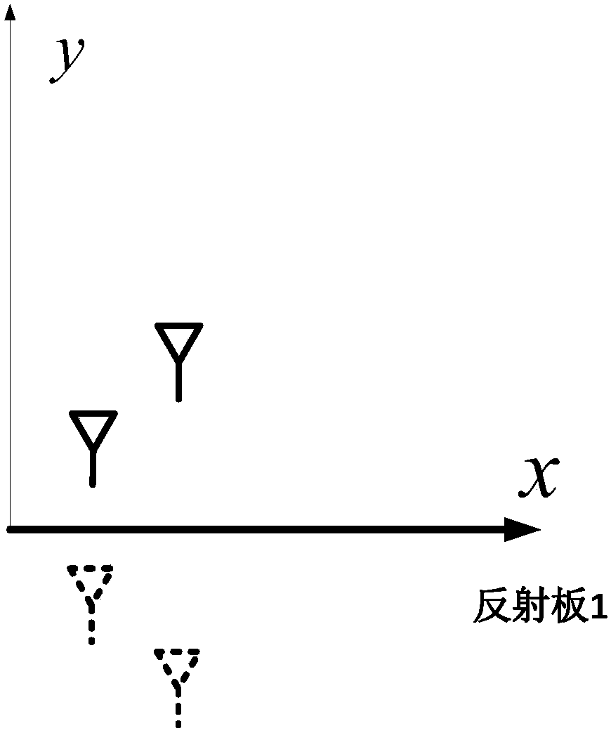 Reflection-board-combination-based imaging method of mirror-image synthetic aperture radiometer