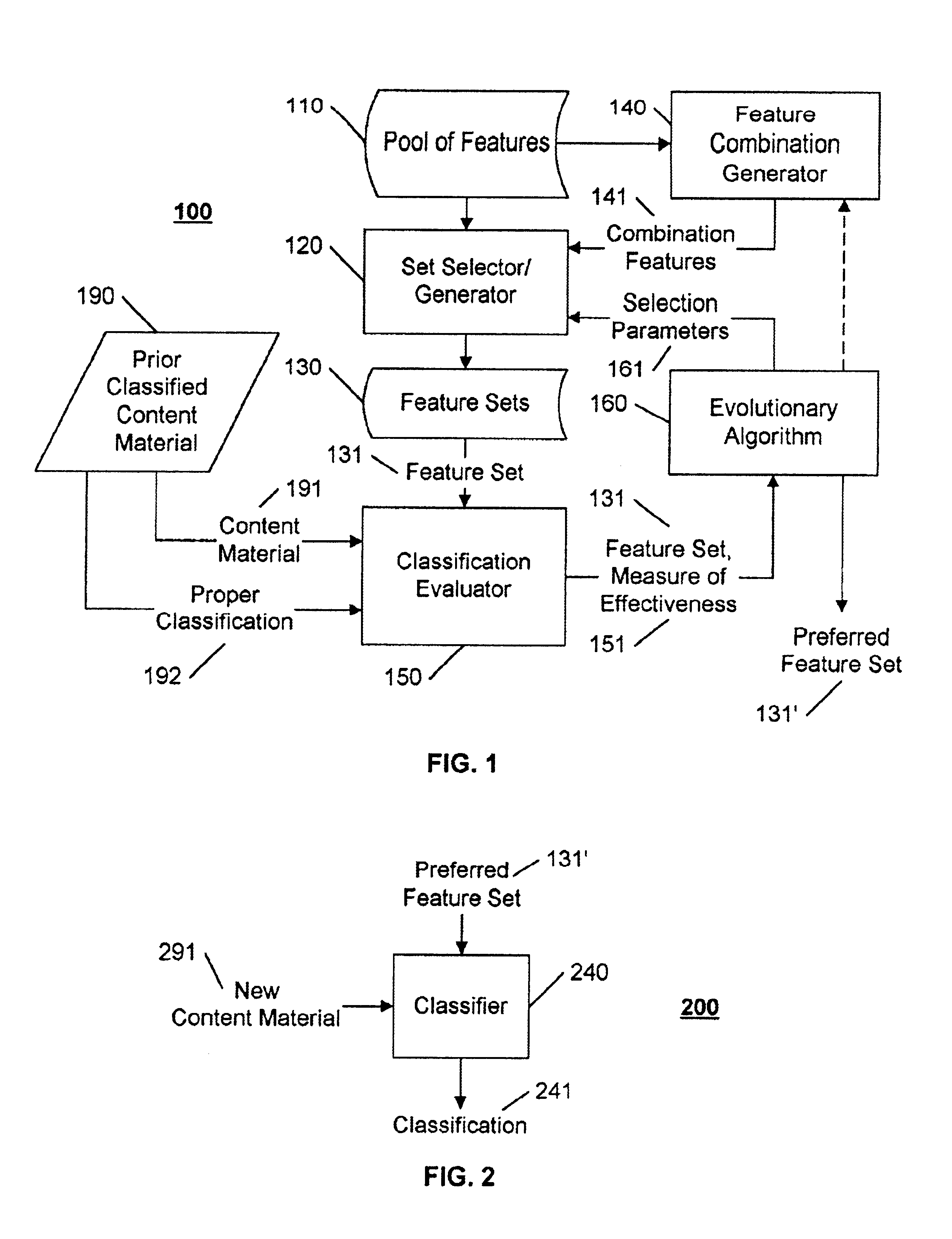 Multi-feature combination generation and classification effectiveness evaluation using genetic algorithms