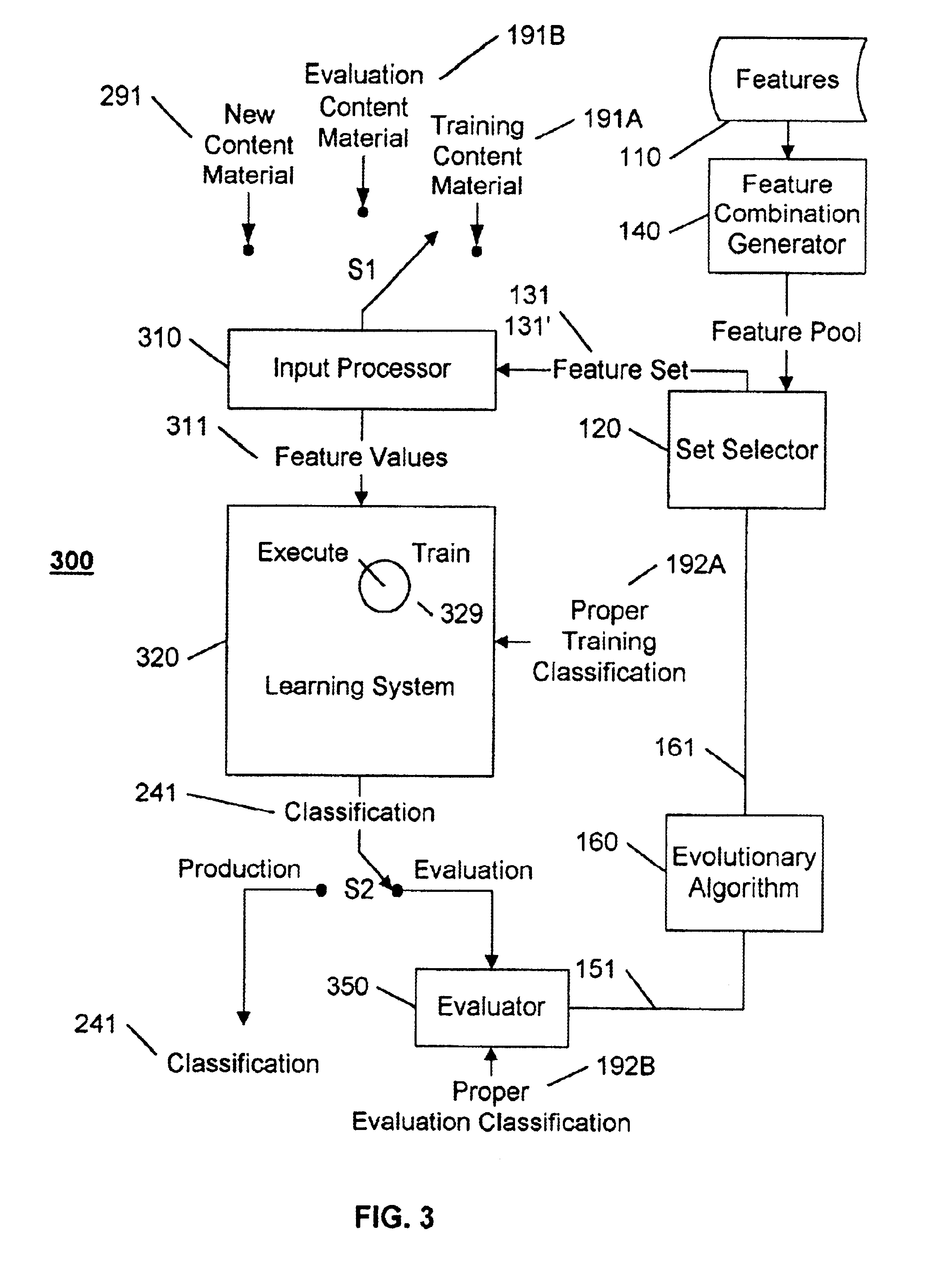 Multi-feature combination generation and classification effectiveness evaluation using genetic algorithms