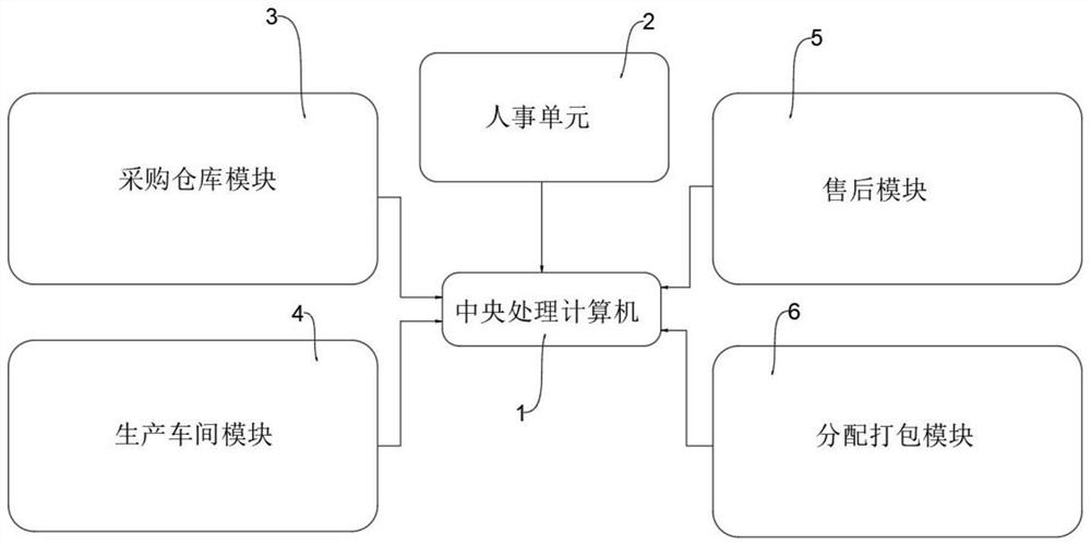 Smart factory safety management system