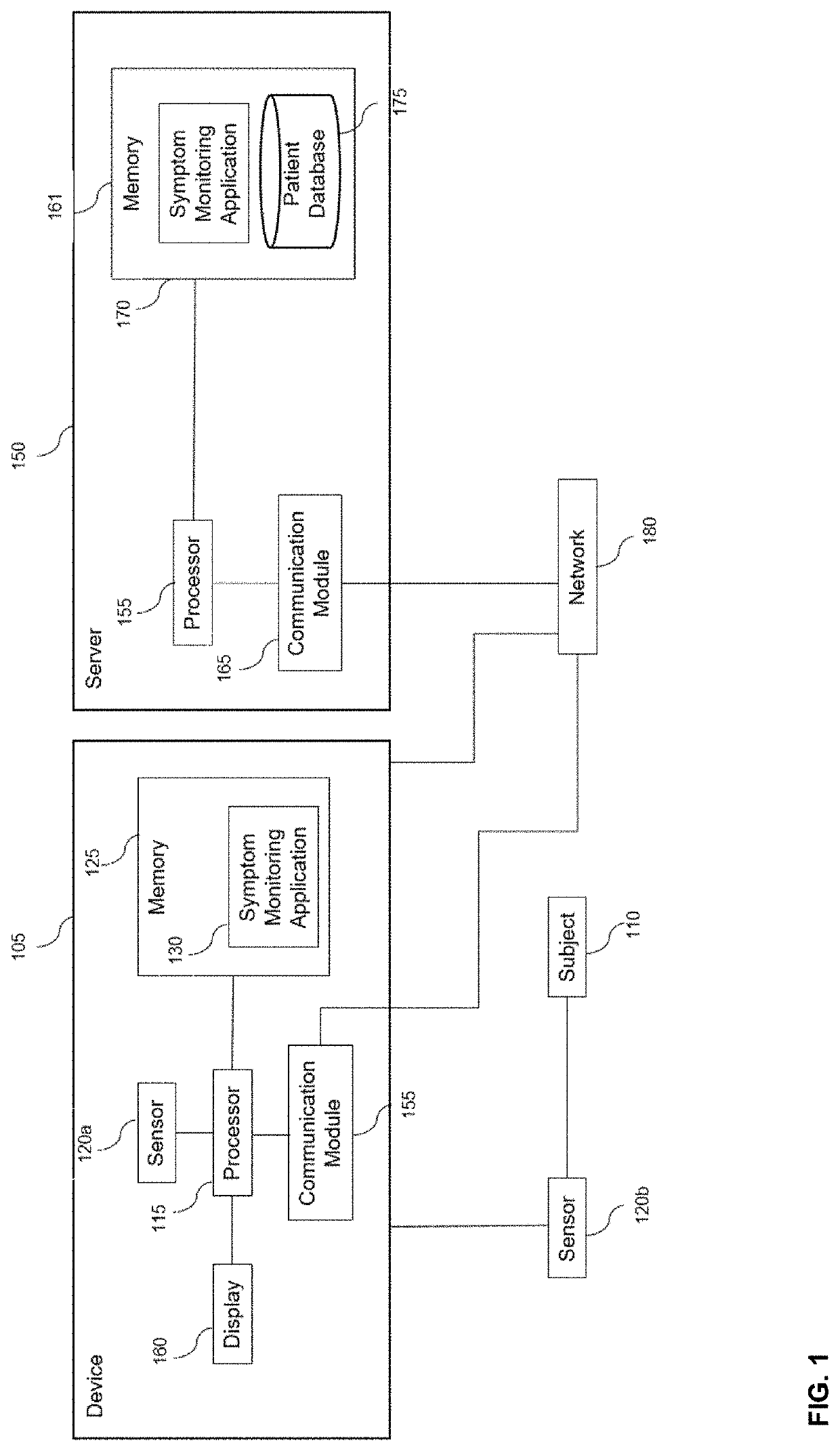 Digital biomarker