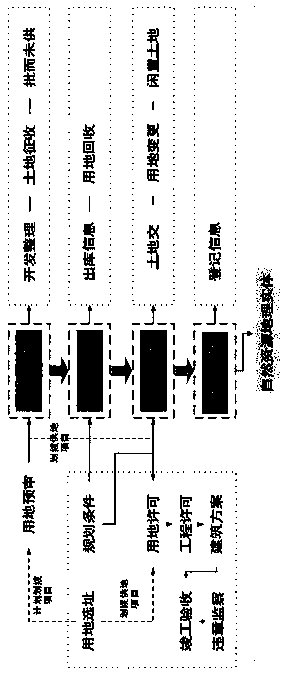 Management object-oriented natural resource data fusion system