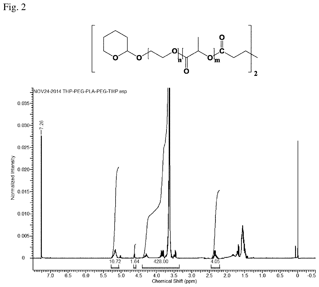 Biodegradable injectable gel