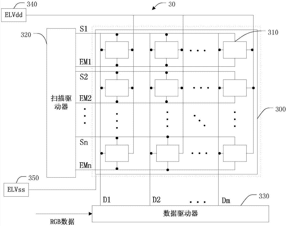 Display equipment and pixel array thereof