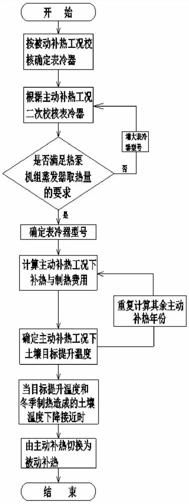 Soil temperature recovery device and method