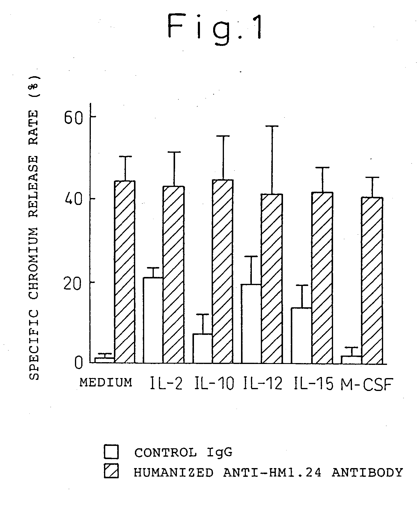 Enhancer for antibody to lymphocytic tumors