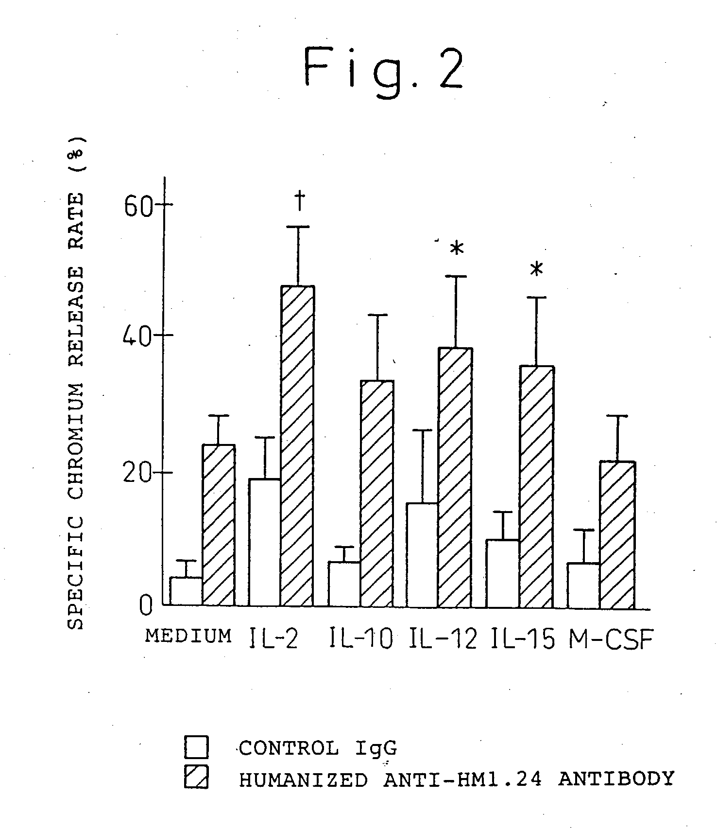 Enhancer for antibody to lymphocytic tumors