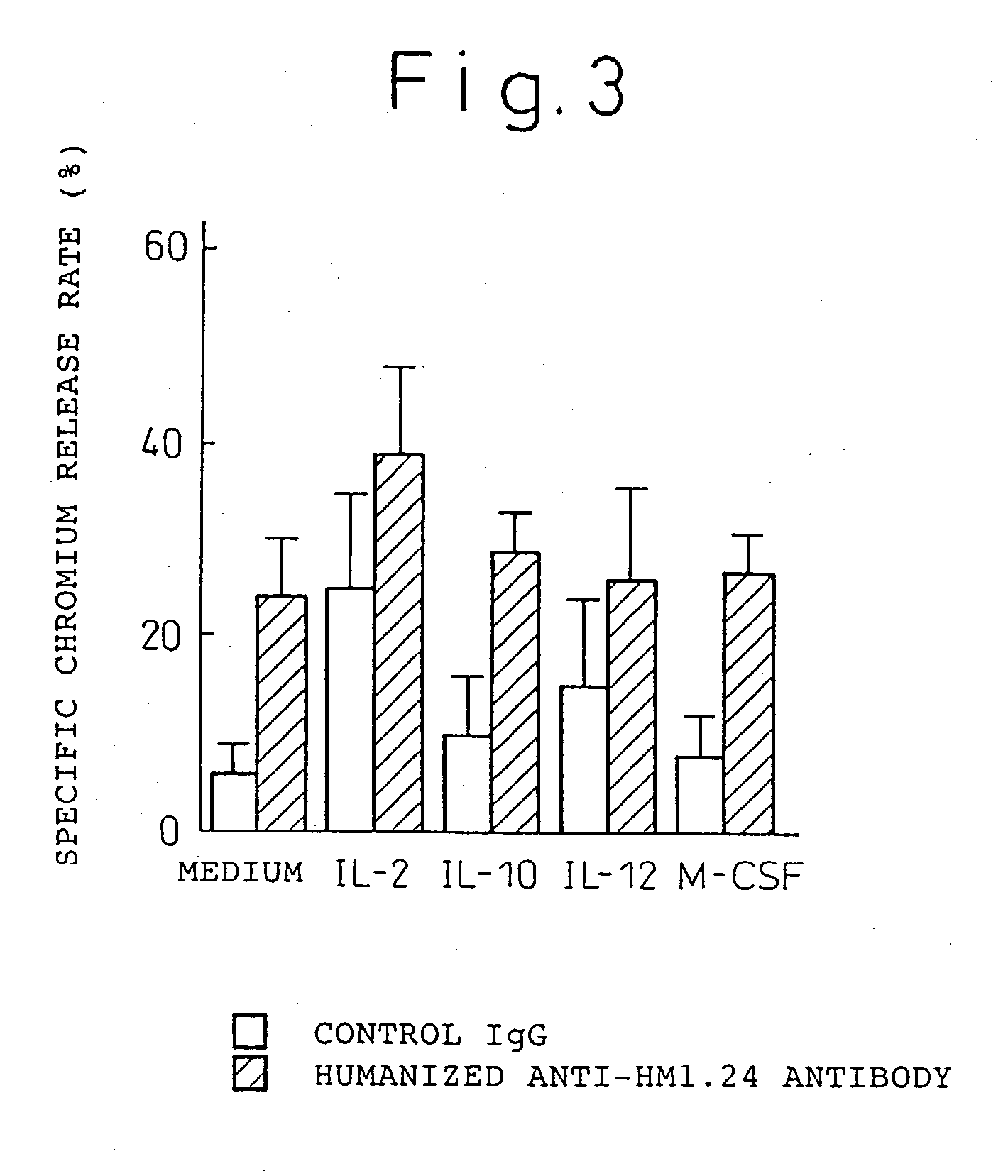 Enhancer for antibody to lymphocytic tumors