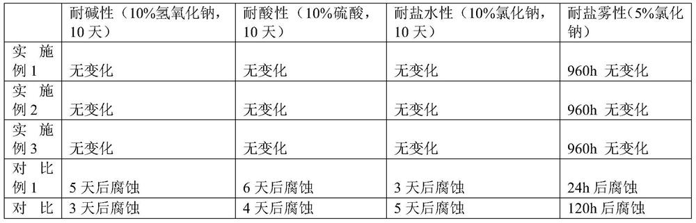 A kind of graphene modified antibacterial anticorrosion coating