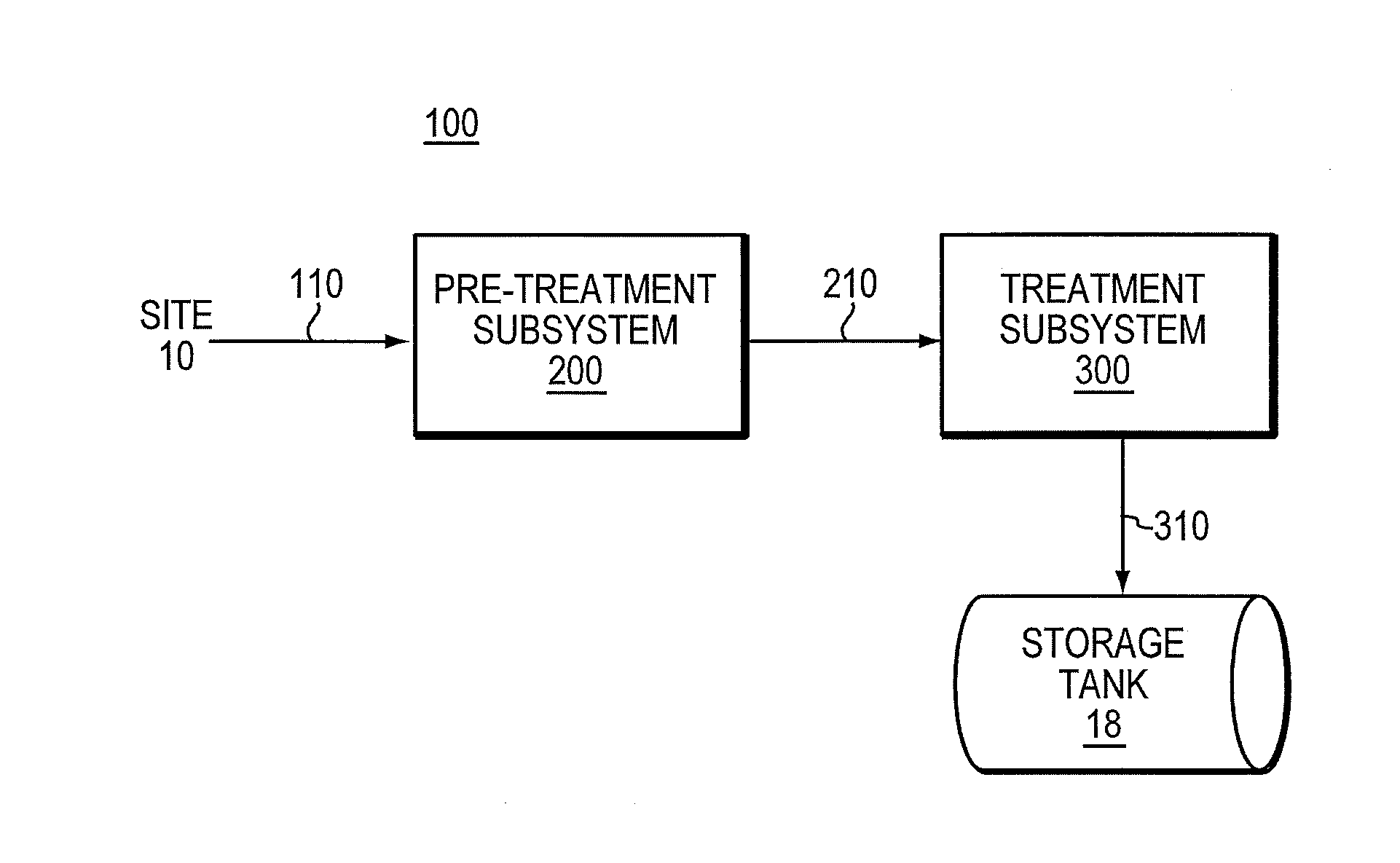 System and method for removing sulfates from water