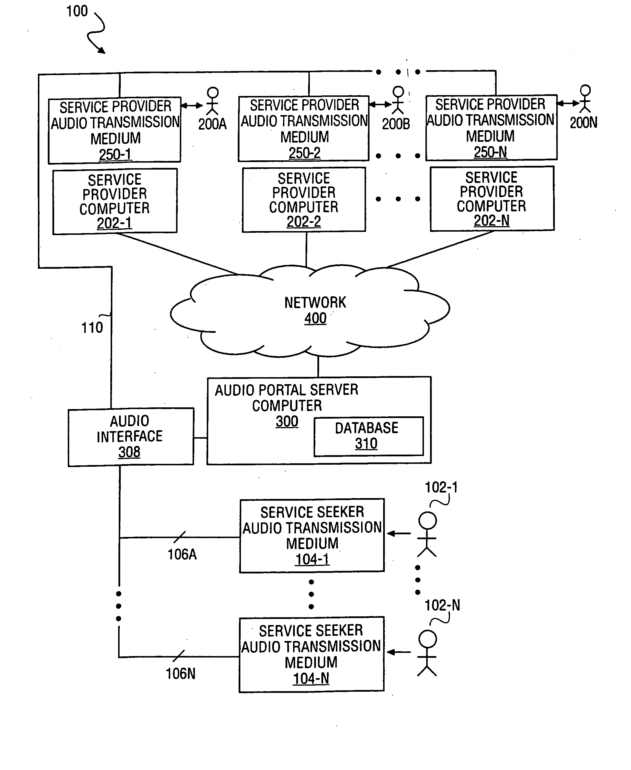 Method and system to connect consumers to information