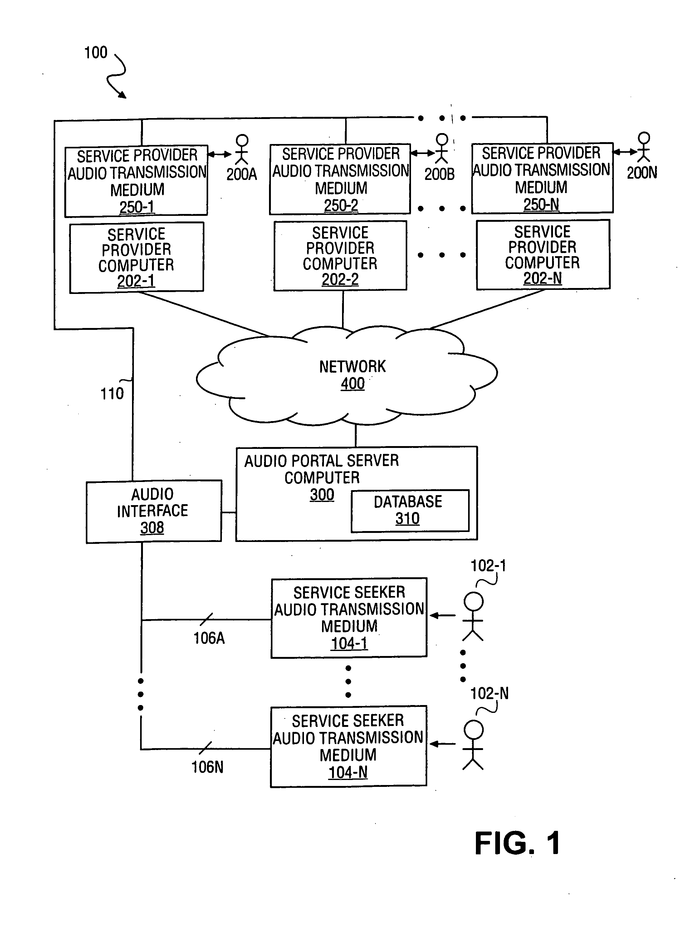 Method and system to connect consumers to information