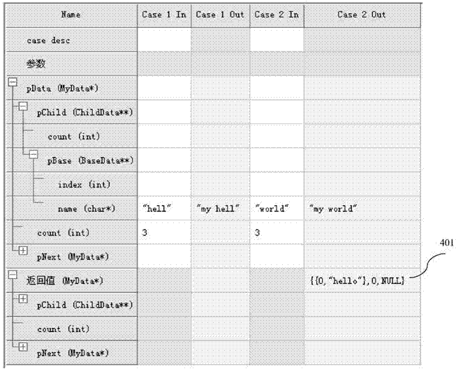 Unit testing system and method supporting table-driven underlying input