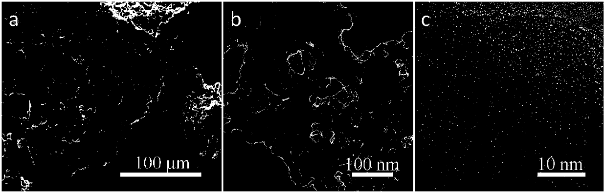 High-performance catalyst for recycling of carbon dioxide and preparation method of high-performance catalyst