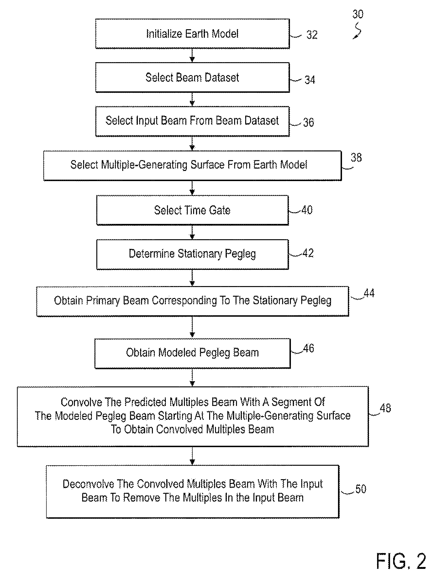 Method for identifying and removing multiples for imaging with beams