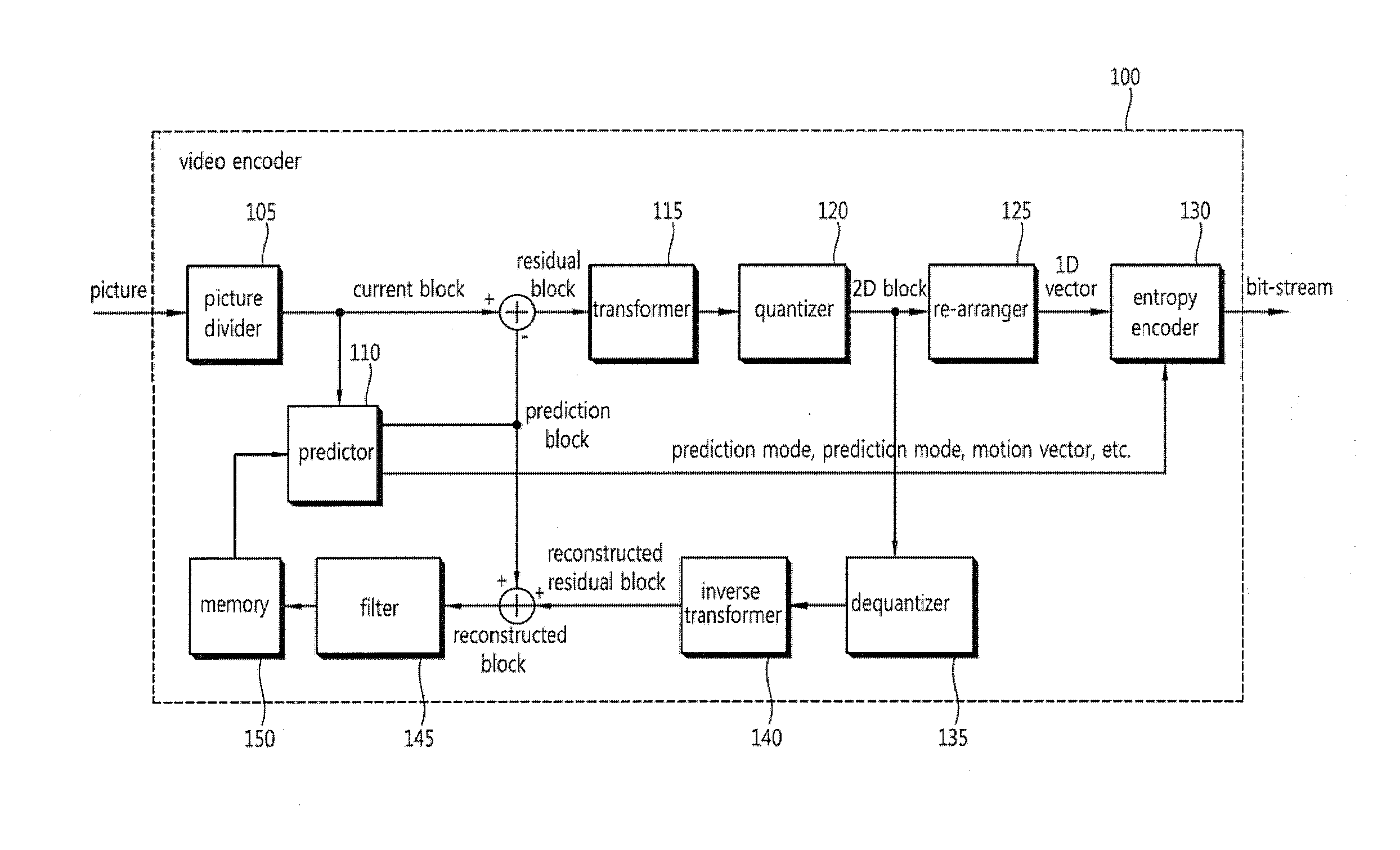 Inter prediction method and apparatus therefor