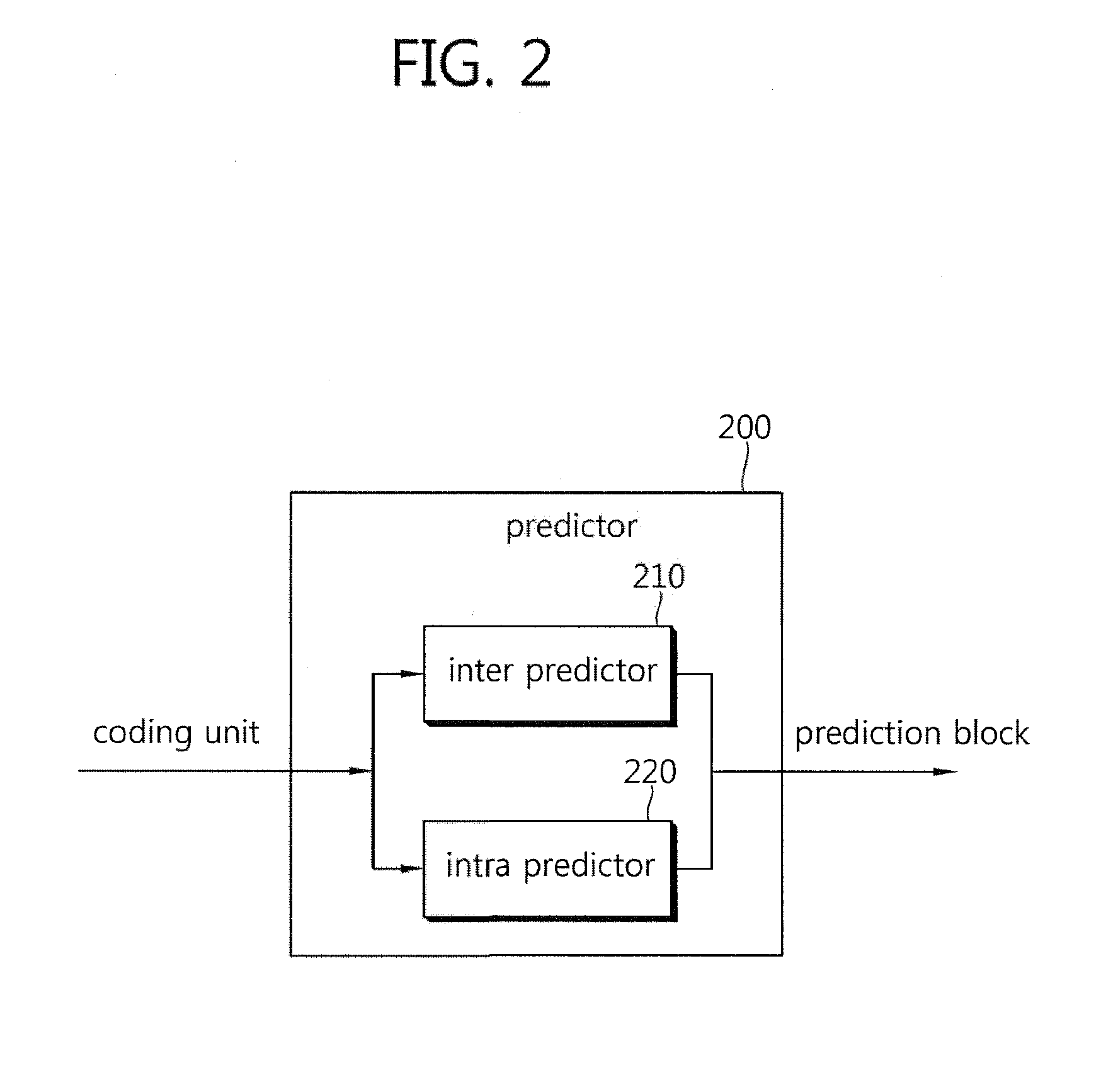 Inter prediction method and apparatus therefor