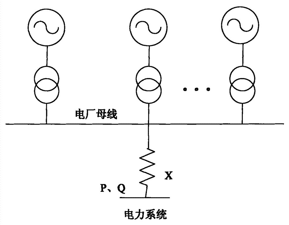 Automatic voltage control system of power plant substation