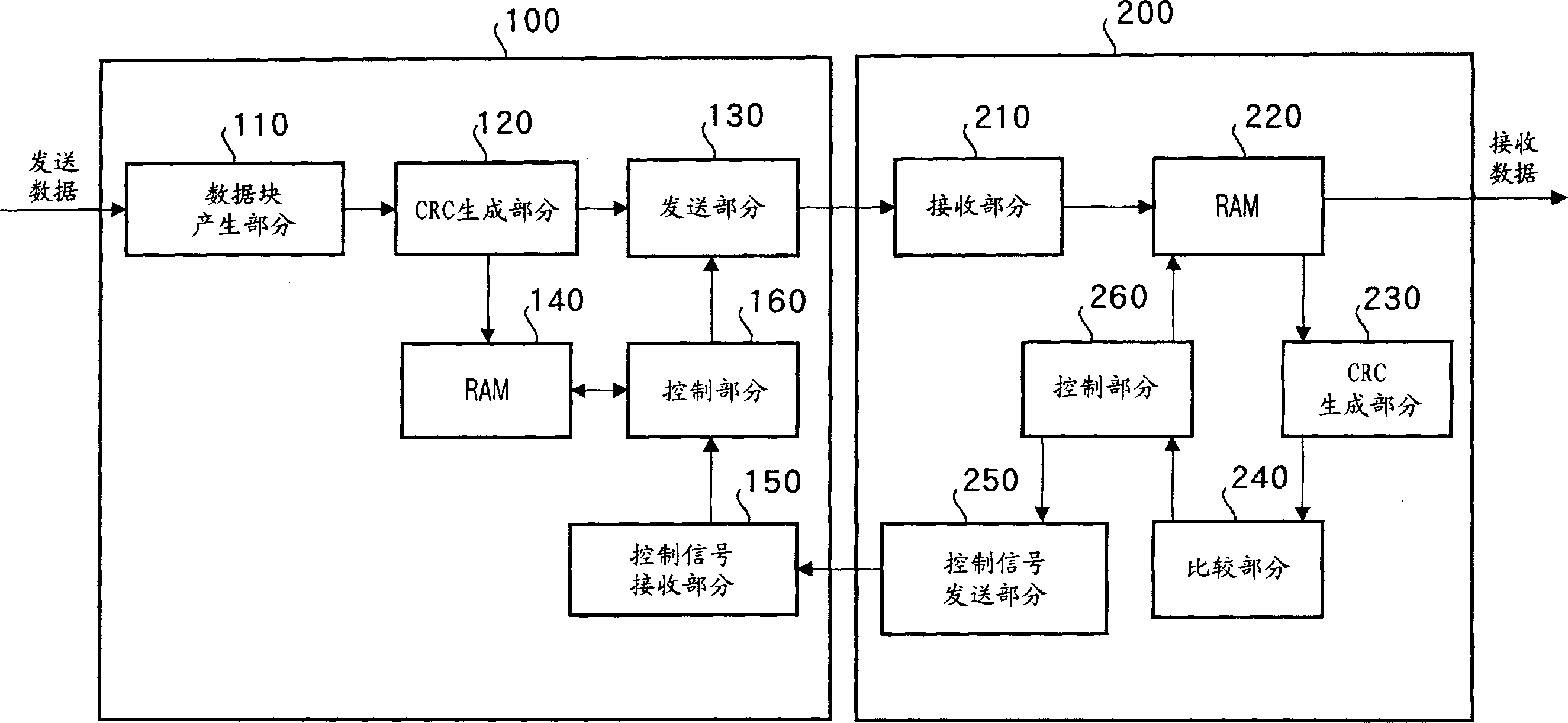 Transmission apparatus and reception apparatus