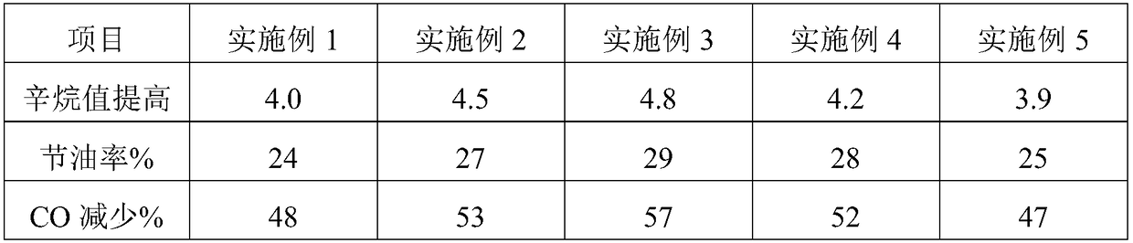 Environment-friendly gasoline additive and preparation method thereof