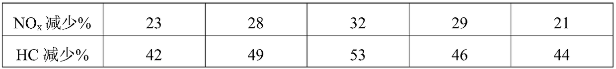 Environment-friendly gasoline additive and preparation method thereof