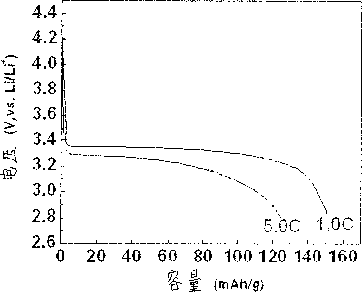 Composite doped modified lithium-ion battery anode material and its manufacture method