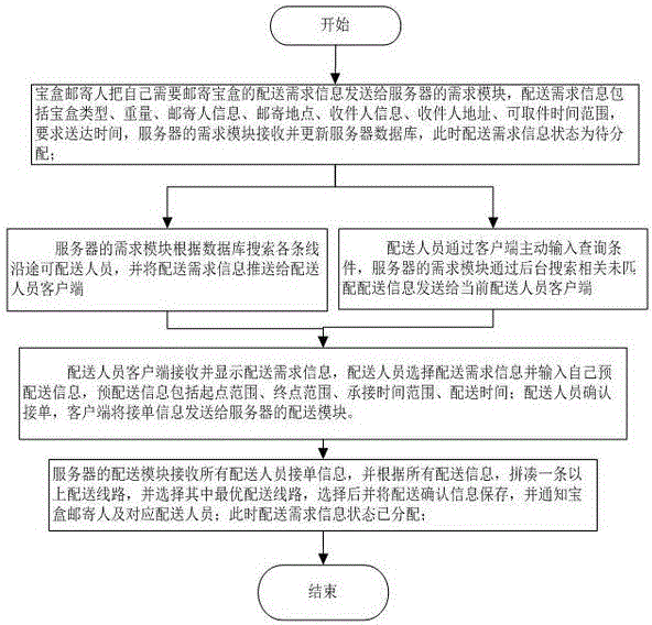 Relay distribution system and distribution method thereof